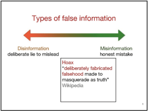 Misinformation Types